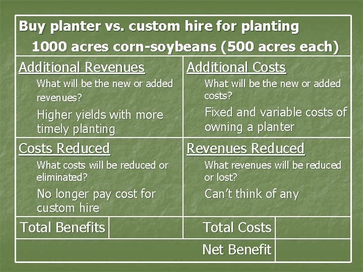 Buy planter vs. custom hire for planting 1000 acres corn-soybeans (500 acres each) Additional