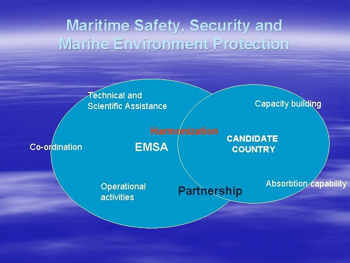 Maritime Safety, Security and Marine Environment Protection Technical and Scientific Assistance Capacity building Harmonization