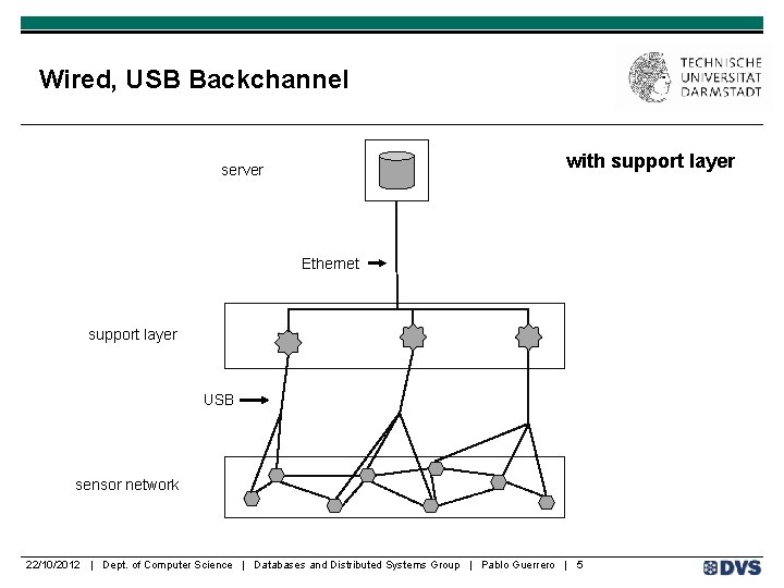 Diagnosing the Weakest Link in WSN Testbeds A