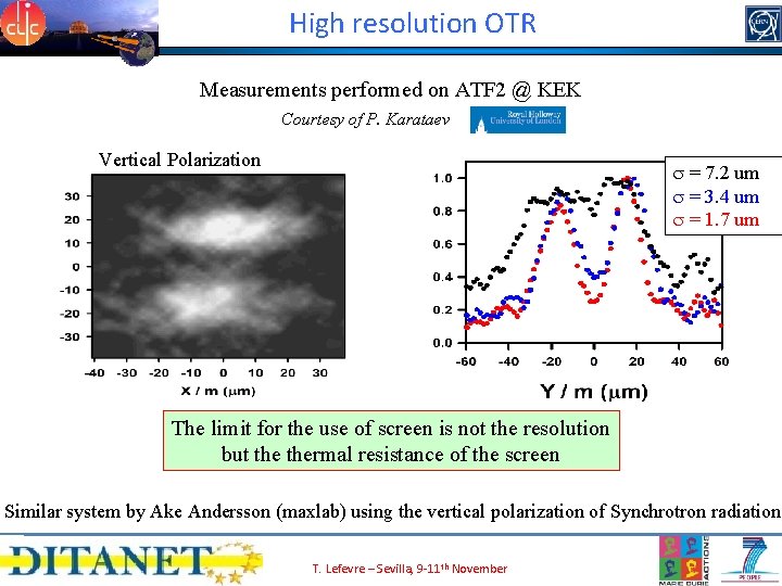 High resolution OTR Measurements performed on ATF 2 @ KEK Courtesy of P. Karataev