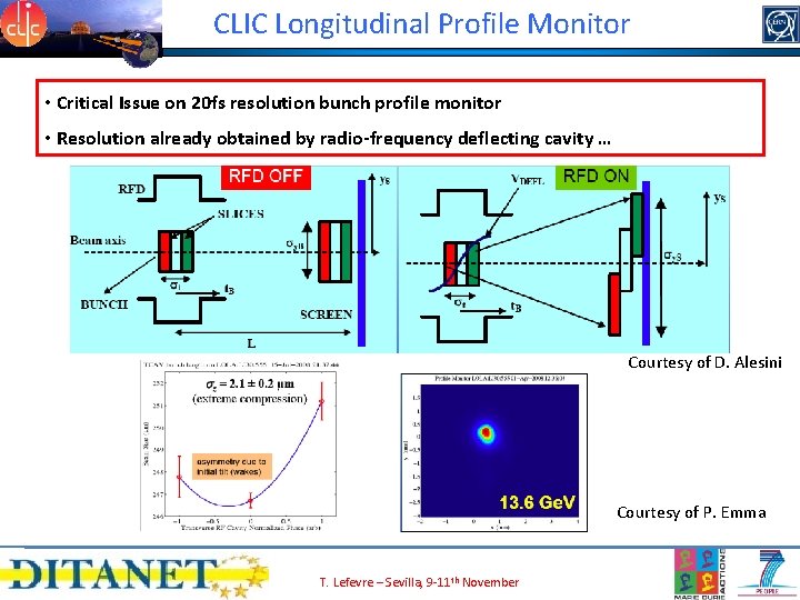 CLIC Longitudinal Profile Monitor • Critical Issue on 20 fs resolution bunch profile monitor