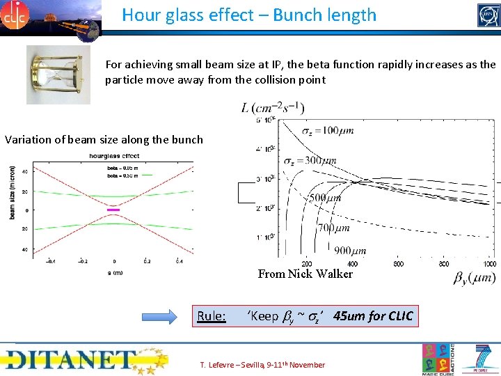 Hour glass effect – Bunch length For achieving small beam size at IP, the