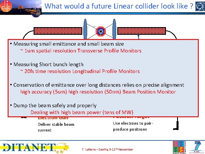 What would a future Linear collider look like ? Final Focus • Measuring small