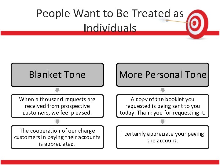 People Want to Be Treated as Individuals Blanket Tone More Personal Tone When a