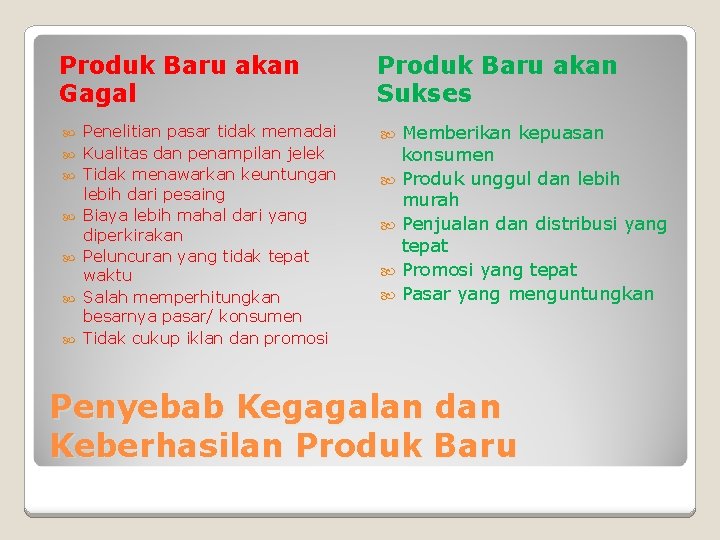 Produk Baru akan Gagal Penelitian pasar tidak memadai Kualitas dan penampilan jelek Tidak menawarkan