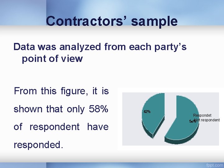 Contractors’ sample Data was analyzed from each party’s point of view From this figure,