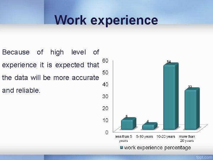 Work experience Because of high level of experience it is expected that the data