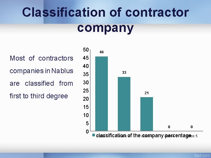 Classification of contractor company 50 Most of contractors companies in Nablus are classified from