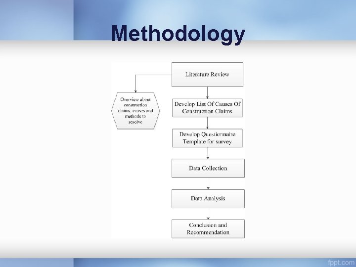 Methodology 