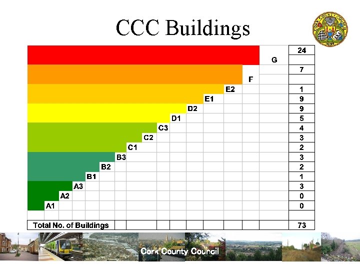 CCC Buildings Cork County Council 