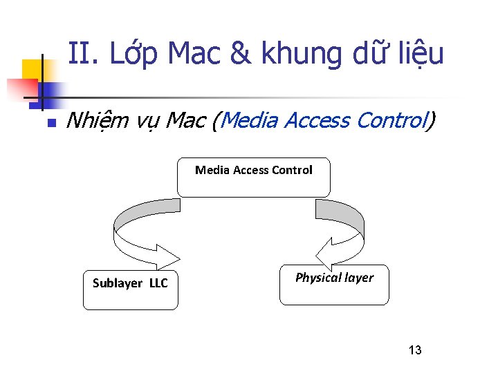 II. Lớp Mac & khung dữ liệu n Nhiệm vụ Mac (Media Access Control)