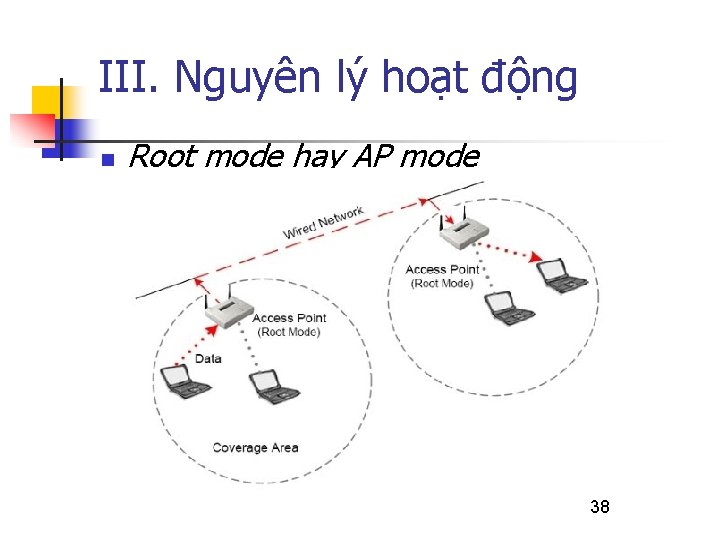 III. Nguyên lý hoạt động n Root mode hay AP mode 38 