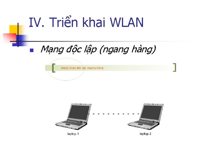 IV. Triển khai WLAN n Mạng độc lập (ngang hàng) www. viethanit. edu. vn