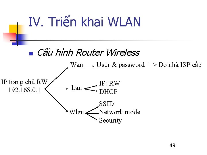 IV. Triển khai WLAN n Cấu hình Router Wireless Wan IP trang chủ RW