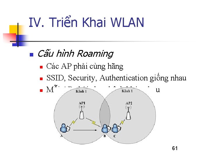 IV. Triển Khai WLAN n Cấu hình Roaming n n n Các AP phải