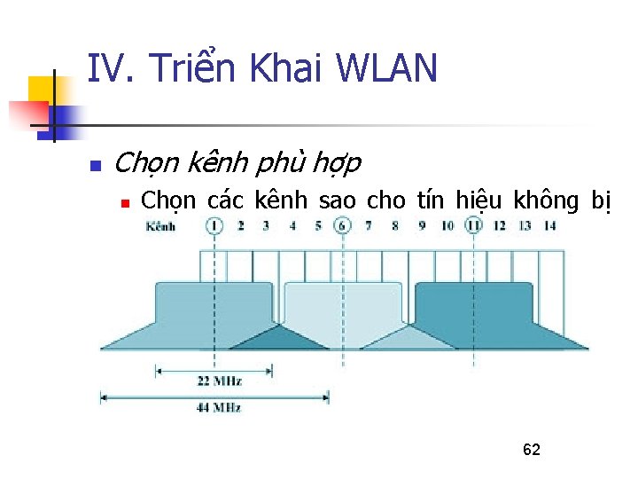 IV. Triển Khai WLAN n Chọn kênh phù hợp n Chọn các kênh sao