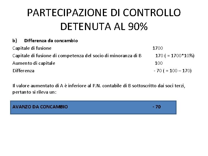 PARTECIPAZIONE DI CONTROLLO DETENUTA AL 90% b) Differenza da concambio Capitale di fusione di