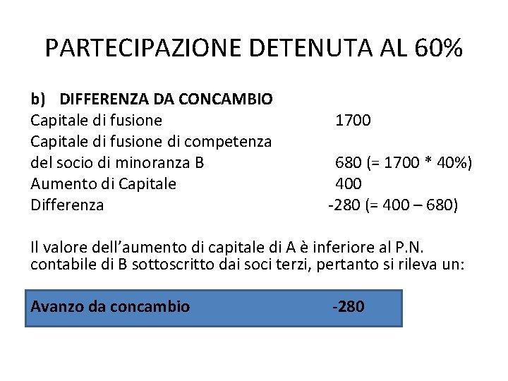 PARTECIPAZIONE DETENUTA AL 60% b) DIFFERENZA DA CONCAMBIO Capitale di fusione di competenza del