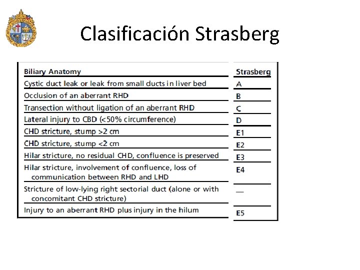 Clasificación Strasberg 