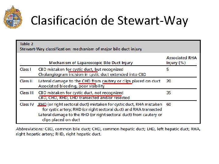 Clasificación de Stewart-Way 