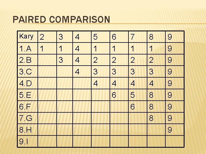 PAIRED COMPARISON Kary 2 1. A 1 2. B 3. C 4. D 5.