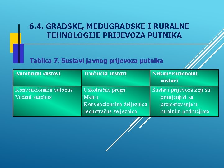 6. 4. GRADSKE, MEĐUGRADSKE I RURALNE TEHNOLOGIJE PRIJEVOZA PUTNIKA Tablica 7. Sustavi javnog prijevoza