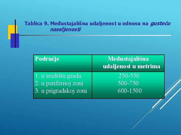 Tablica 9. Međustajališna udaljenost u odnosu na gustoću naseljenosti Područje 1. u središtu grada