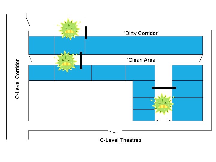 C-Level Corridor ‘Dirty Corridor’ ‘Clean Area’ C-Level Theatres 