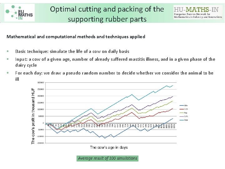Optimal cutting and packing of the supporting rubber parts Mathematical and computational methods and