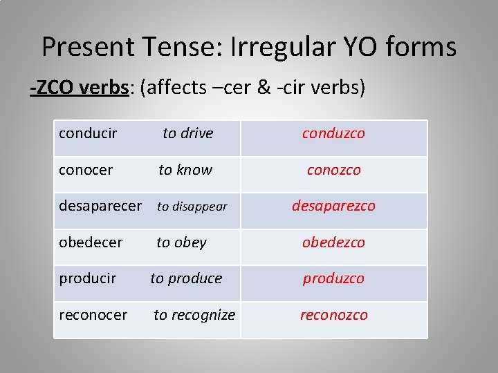 Present Tense: Irregular YO forms -ZCO verbs: (affects –cer & -cir verbs) conducir to