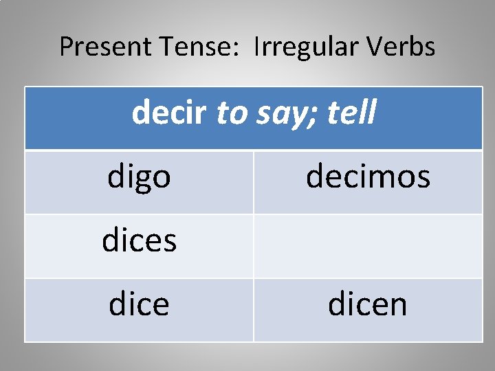 Present Tense: Irregular Verbs decir to say; tell digo decimos dicen Present Tense: Irregular Verbs decir to say; tell digo decimos dicen