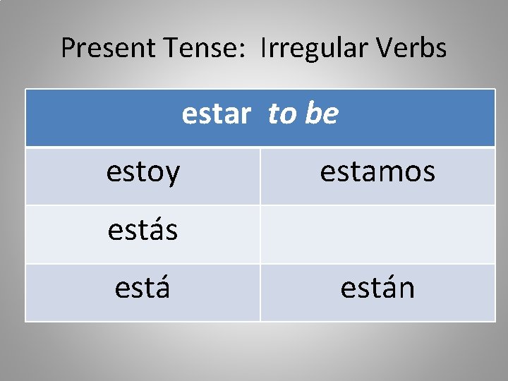 Present Tense: Irregular Verbs estar to be estoy estamos están Present Tense: Irregular Verbs estar to be estoy estamos están