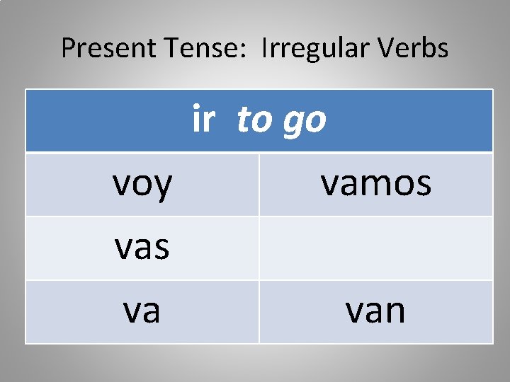 Present Tense: Irregular Verbs ir to go voy vamos va van 