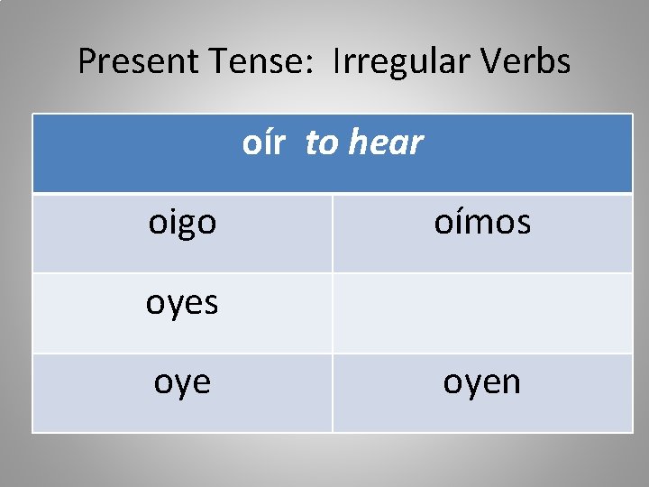 Present Tense: Irregular Verbs oír to hear oigo oímos oye oyen Present Tense: Irregular Verbs oír to hear oigo oímos oye oyen
