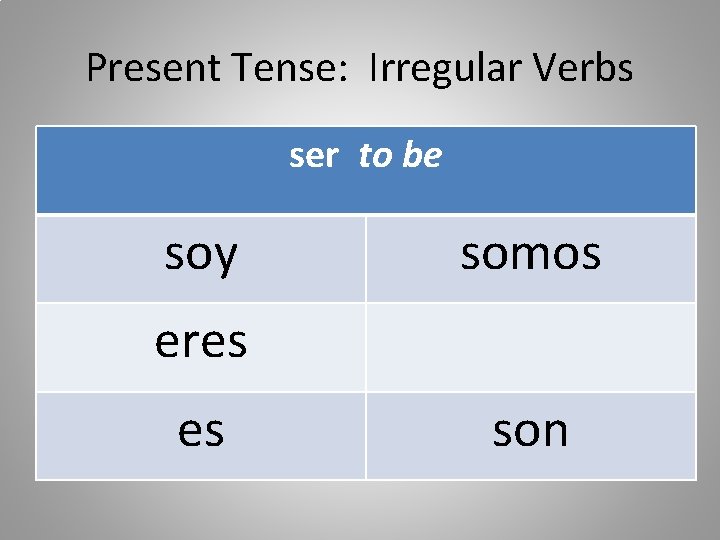 Present Tense: Irregular Verbs ser to be soy somos eres es son 