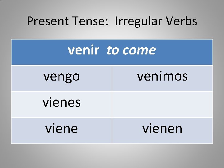 Present Tense: Irregular Verbs venir to come vengo venimos vienen Present Tense: Irregular Verbs venir to come vengo venimos vienen