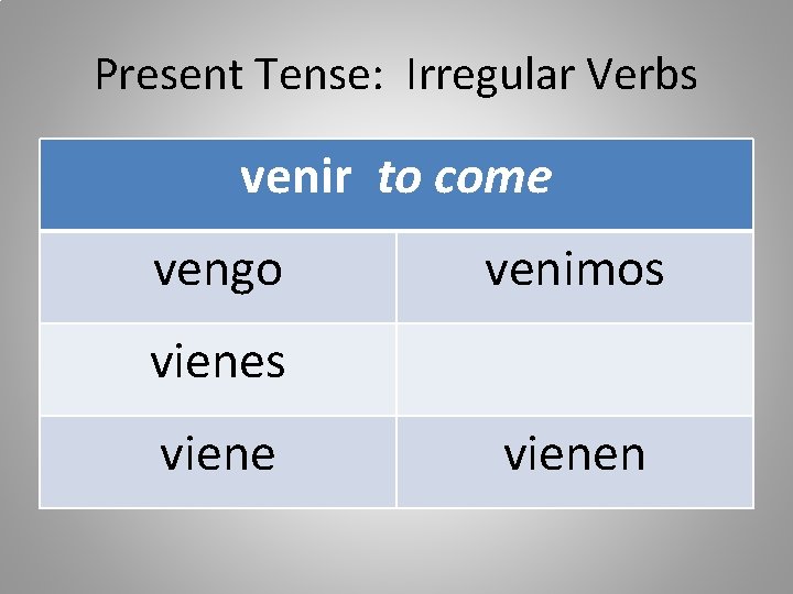 Present Tense: Irregular Verbs venir to come vengo venimos vienen 