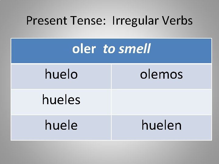 Present Tense: Irregular Verbs oler to smell huelo olemos huelen Present Tense: Irregular Verbs oler to smell huelo olemos huelen