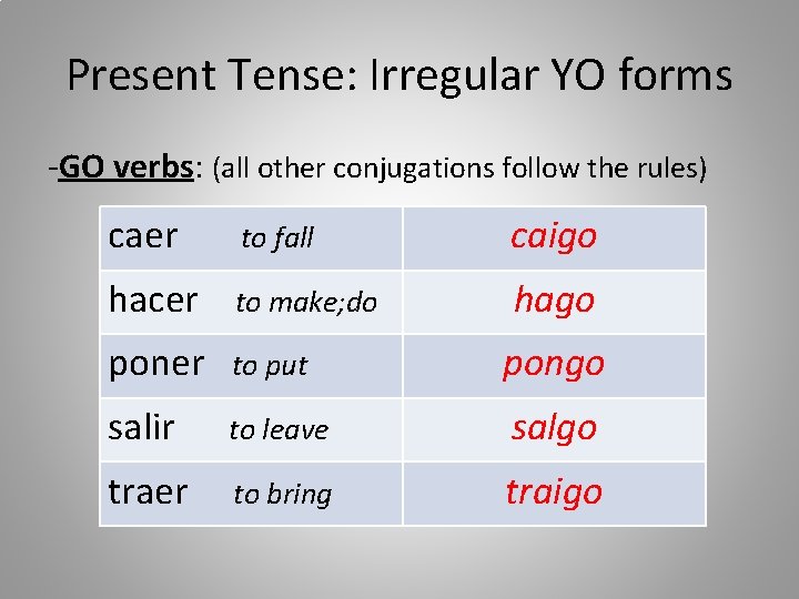 Present Tense: Irregular YO forms -GO verbs: (all other conjugations follow the rules) caer