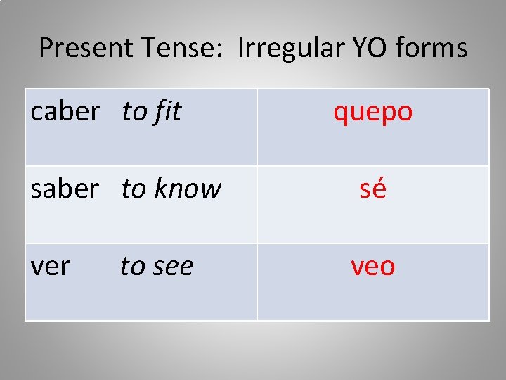 Present Tense: Irregular YO forms caber to fit quepo saber to know sé ver
