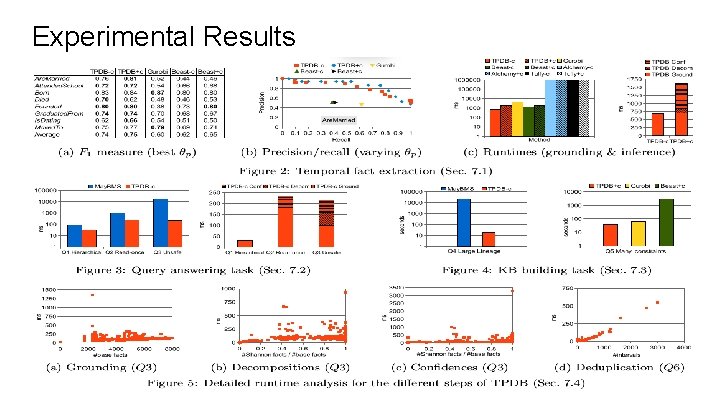 Experimental Results 
