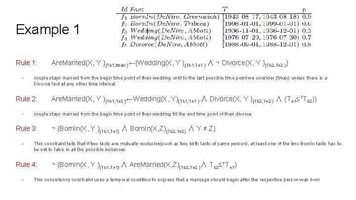 Example 1 Rule 1: - couple stays married from the begin time point of