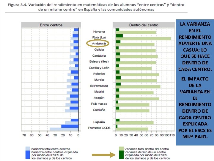 LA VARIANZA EN EL RENDIMIENTO ADVIERTE UNA CASUA: LO QUE SE HACE DENTRO DE