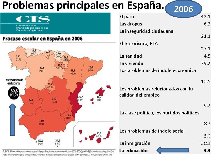 Problemas principales en España. El paro Las drogas La inseguridad ciudadana 2006 El terrorismo,