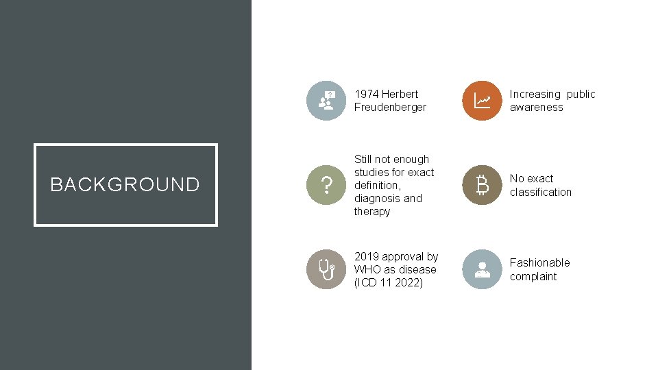 BURN OUT Philipp Sailer Katharina Plnissen DEFINITION BURNOUT