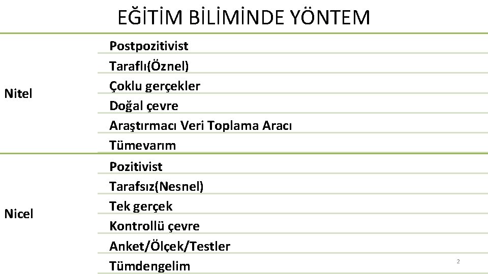 EĞİTİM BİLİMİNDE YÖNTEM Nitel Nicel Postpozitivist Taraflı(Öznel) Çoklu gerçekler Doğal çevre Araştırmacı Veri Toplama