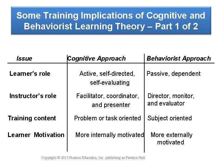 Some Training Implications of Cognitive and Behaviorist Learning Theory – Part 1 of 2