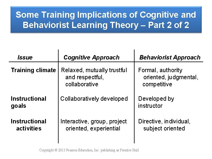 Some Training Implications of Cognitive and Behaviorist Learning Theory – Part 2 of 2