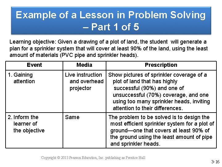 Example of a Lesson in Problem Solving – Part 1 of 5 Learning objective:
