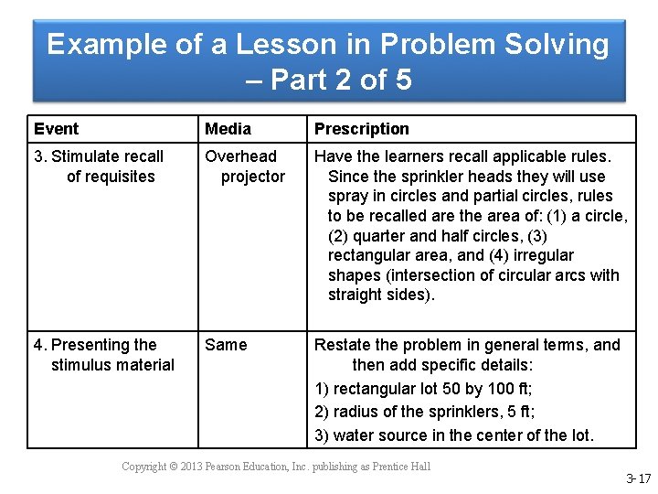 Example of a Lesson in Problem Solving – Part 2 of 5 Event Media